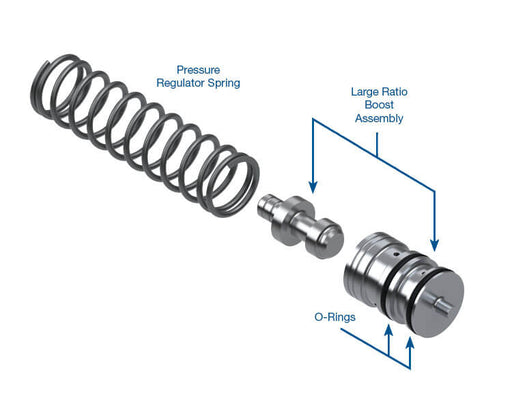 Sonnax Line Pressure Booster Kit for TH400