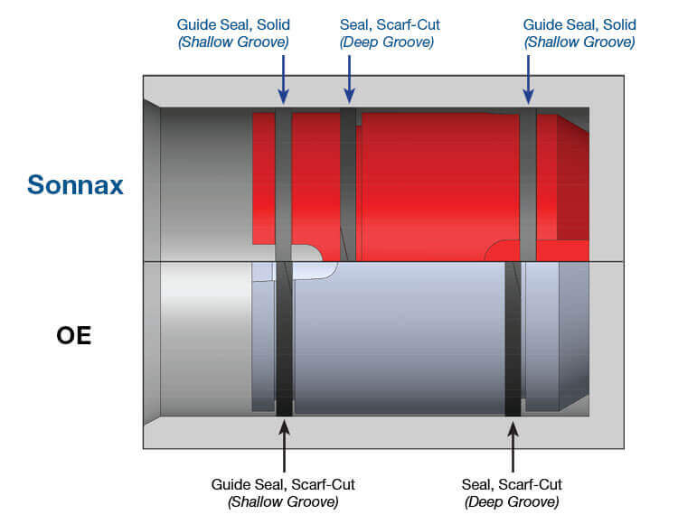 Kit Pistón Acumulador Sonnax 45RFE 5-45RFE 68RFE 65RFE 66RFE A606 42RLE A604 62TE 41TE