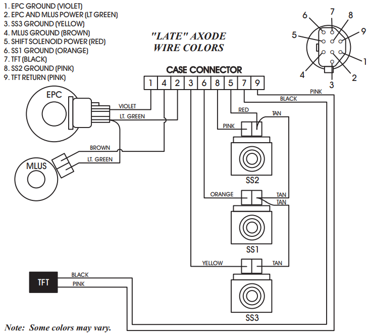 Mazo de cables interno AX4N 1995/03