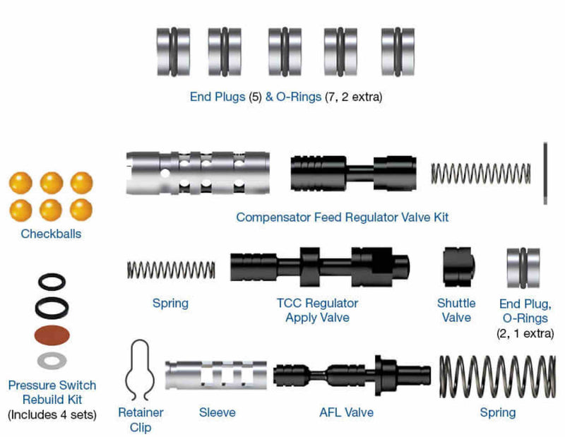 Zip Kit Sonnax 6T30 2009/13 6T40 6T45 6T50 2008/11