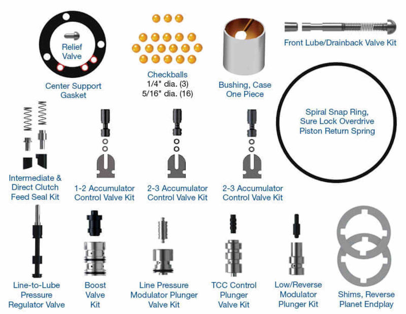 Zip Kit Sonnax E4OD 4R100